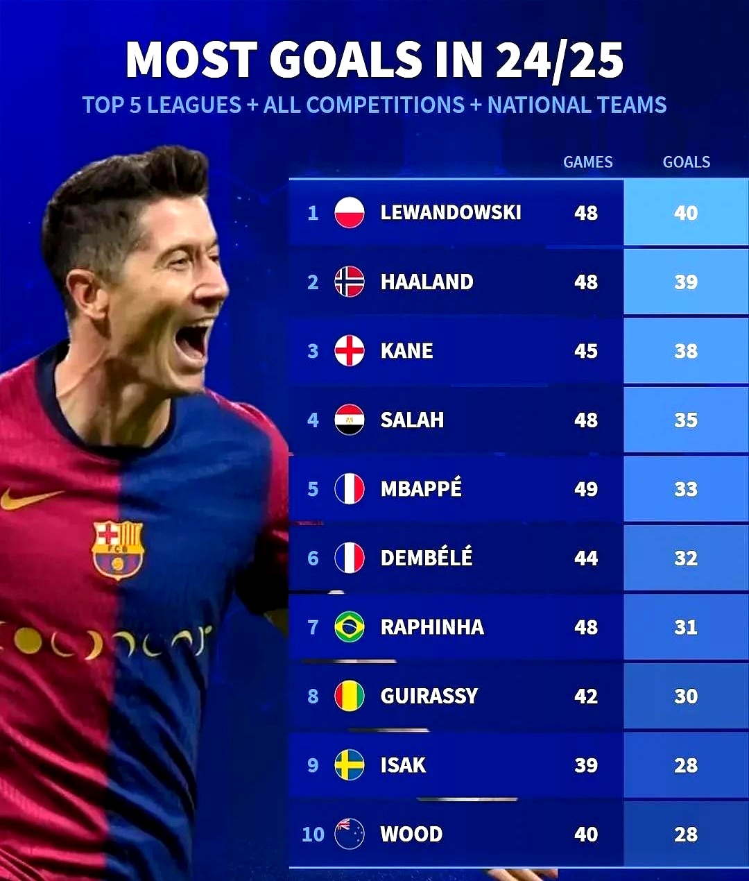 开云app下载-公牛前途光明！，莱万多夫斯基新星晋级下一阶段表现突出赛场气氛高涨(莱万多夫斯基转会巴萨)